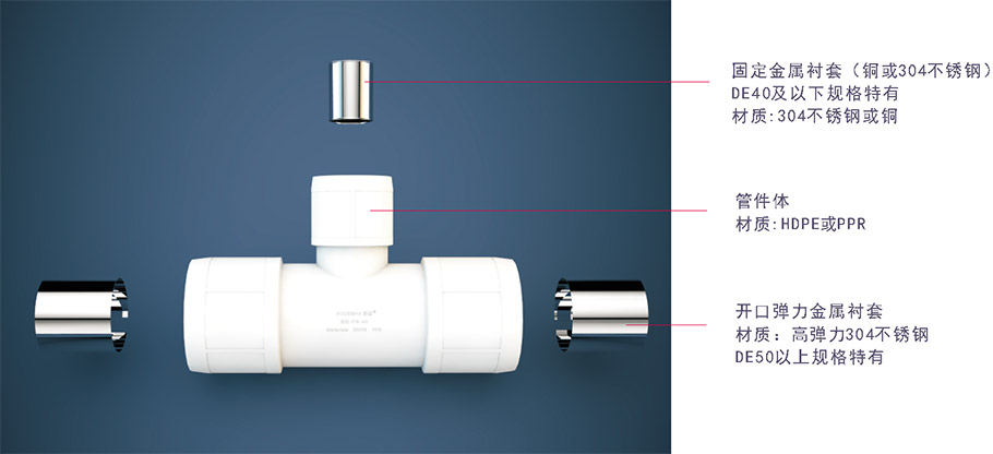 管件5 圖片關(guān)鍵詞